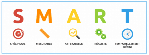 Methode smart